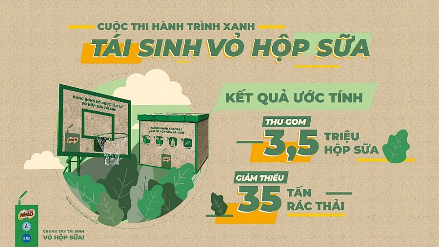 fmcg marketing