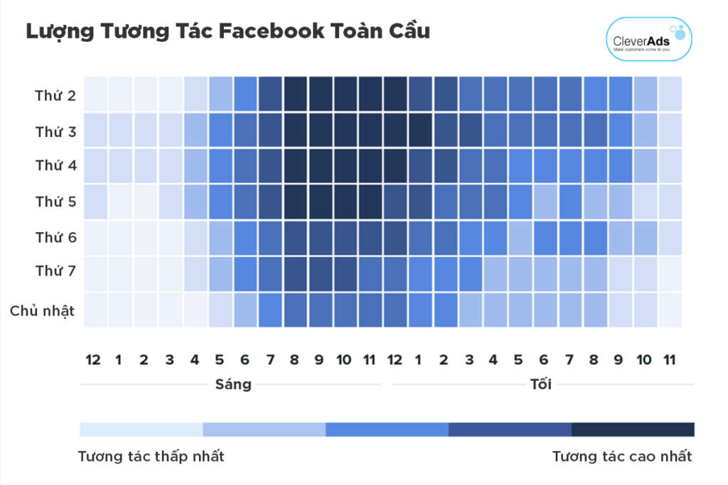 Khung giờ vàng tương tác Facebook