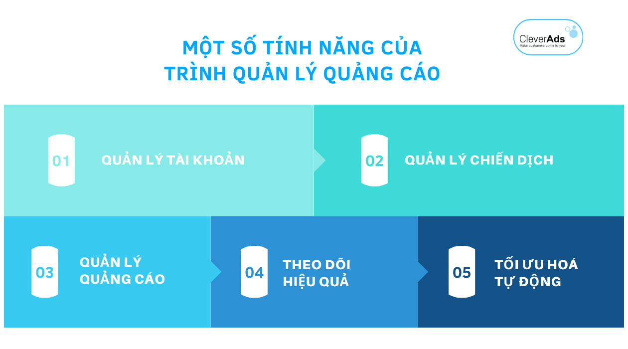 trình quản lý quảng cáo