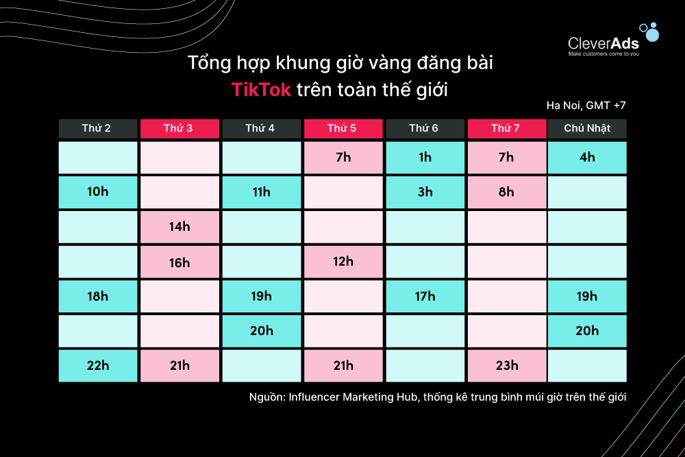 Giờ vàng Tiktok