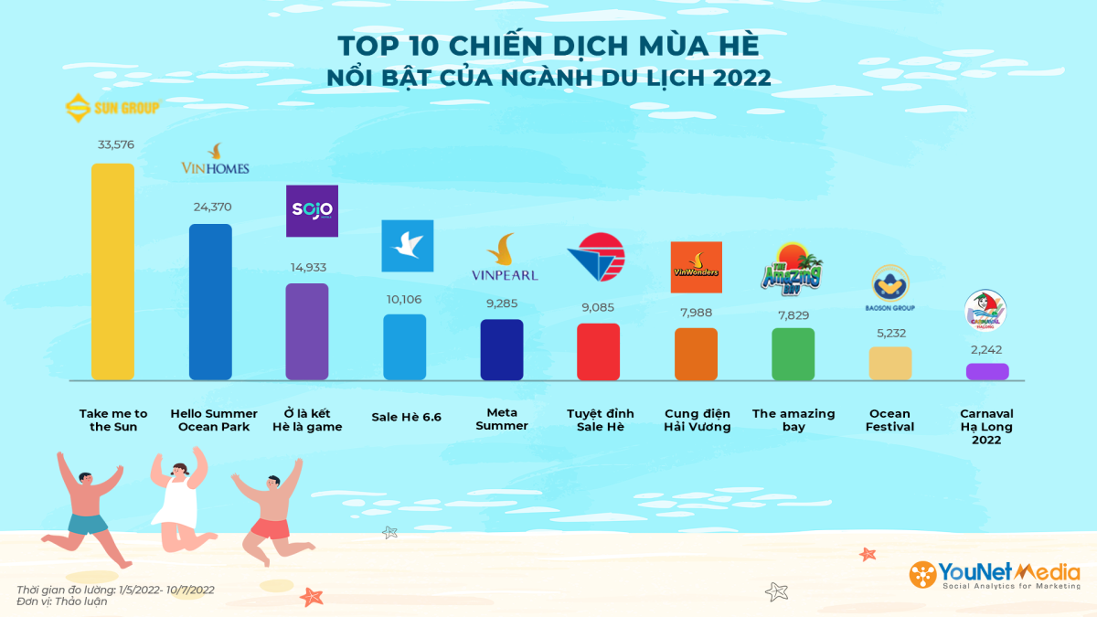 cách tìm kiếm khách hàng du lịch