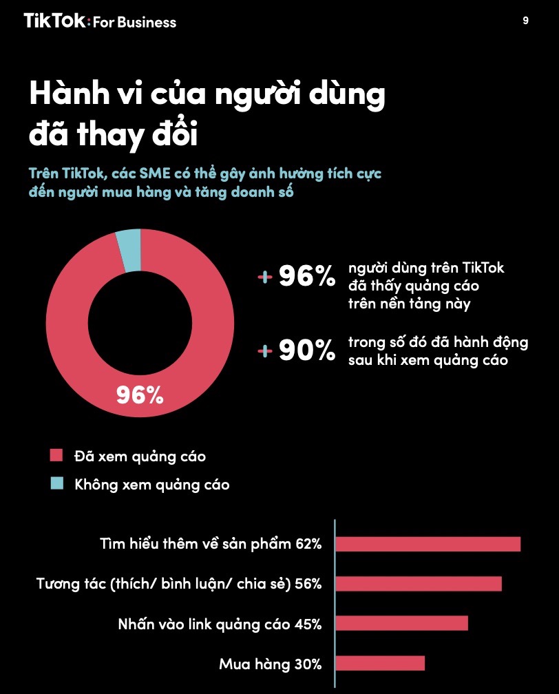 xu hướng thị trường