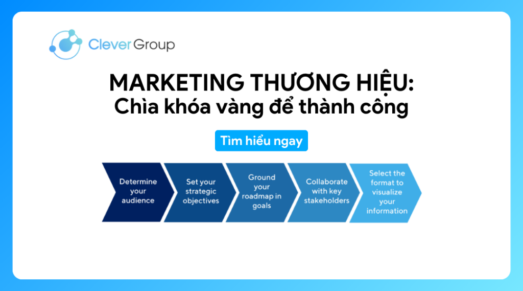 marketing thương hiệu