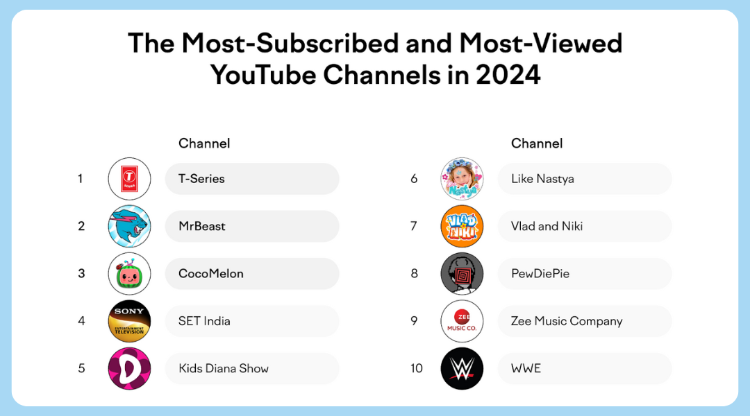thống kê youtube