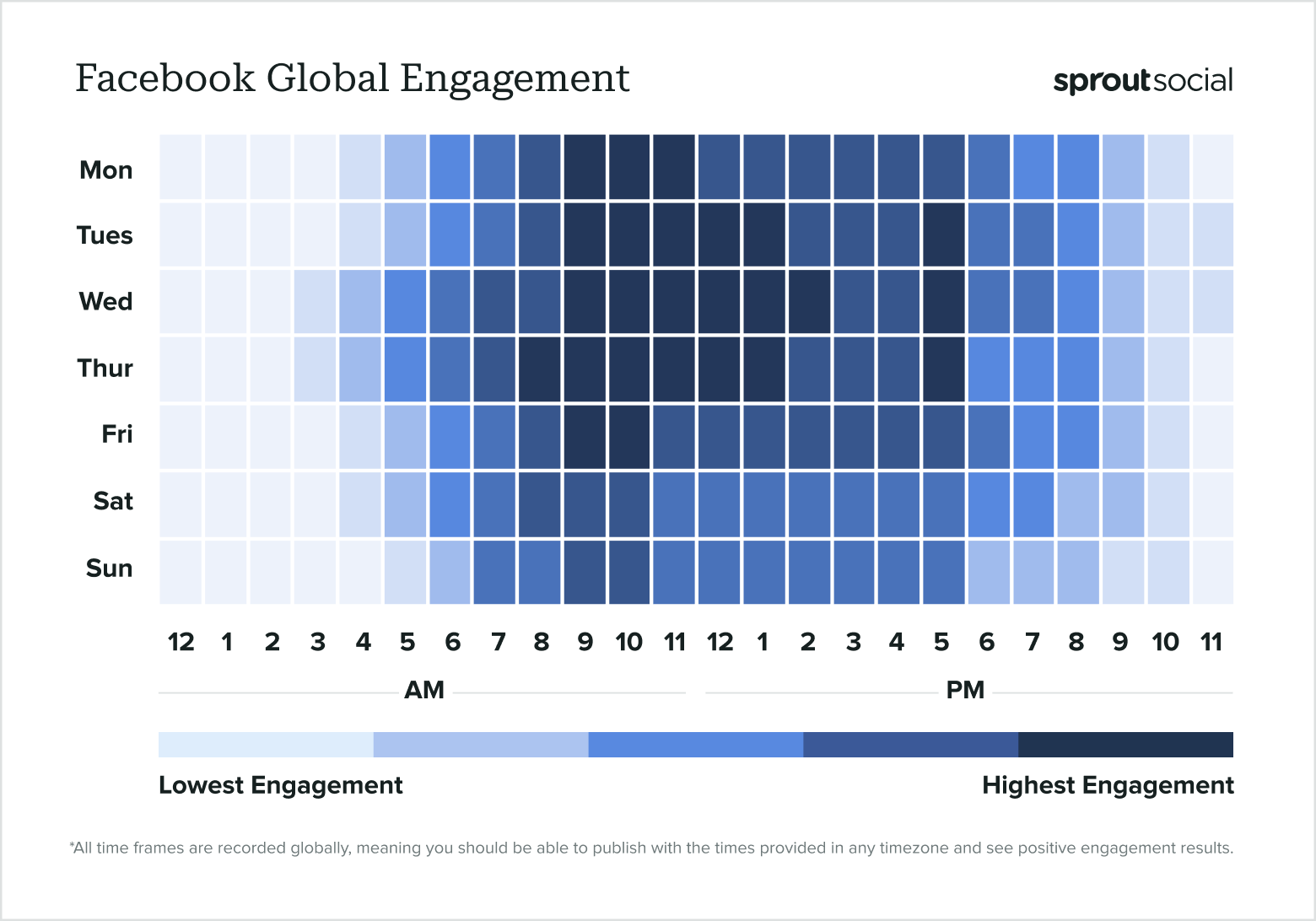 giờ vàng facebook