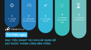 mục tiêu smart