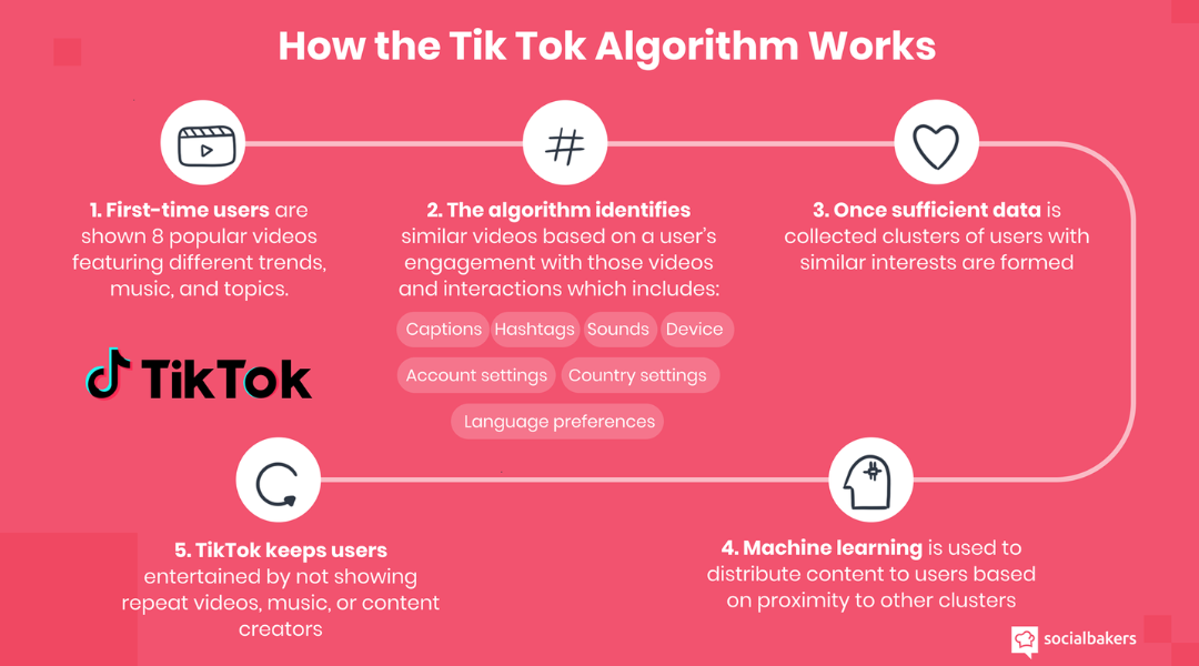 thuật toán lên xu hướng tiktok
