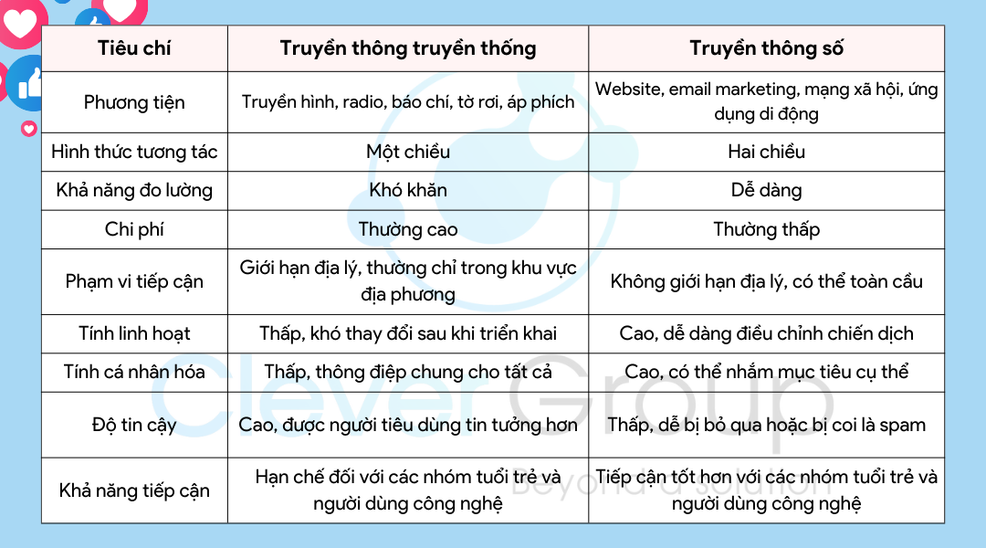 truyền thông là gì