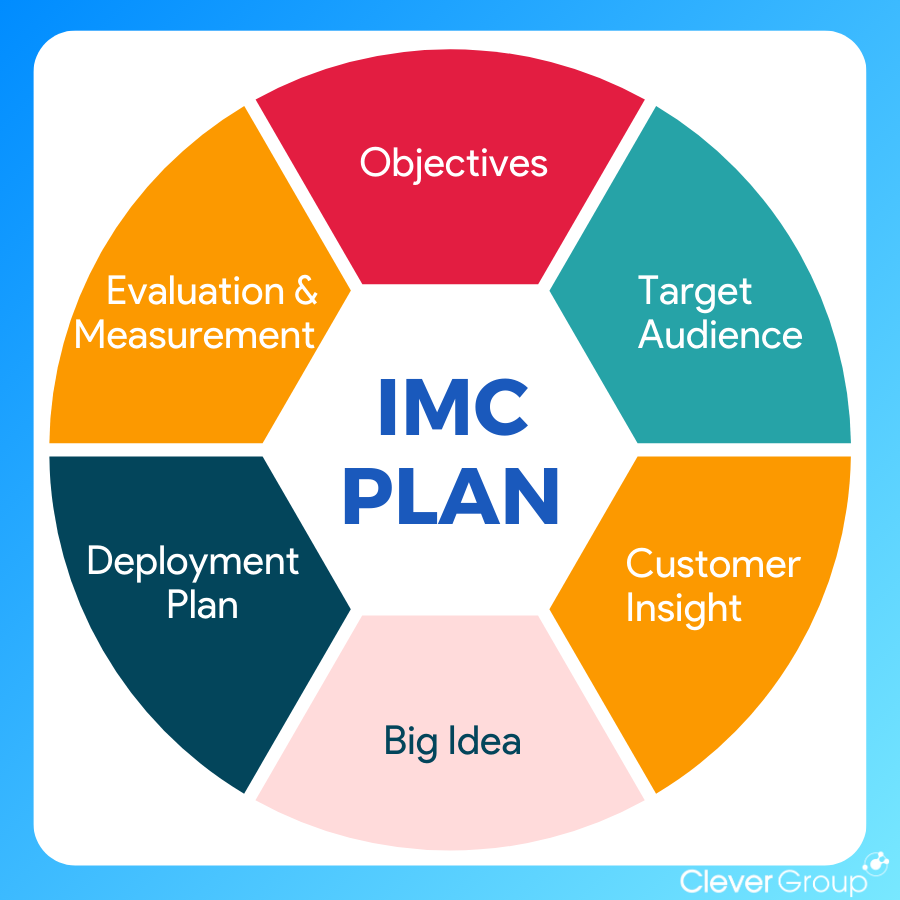 imc plan