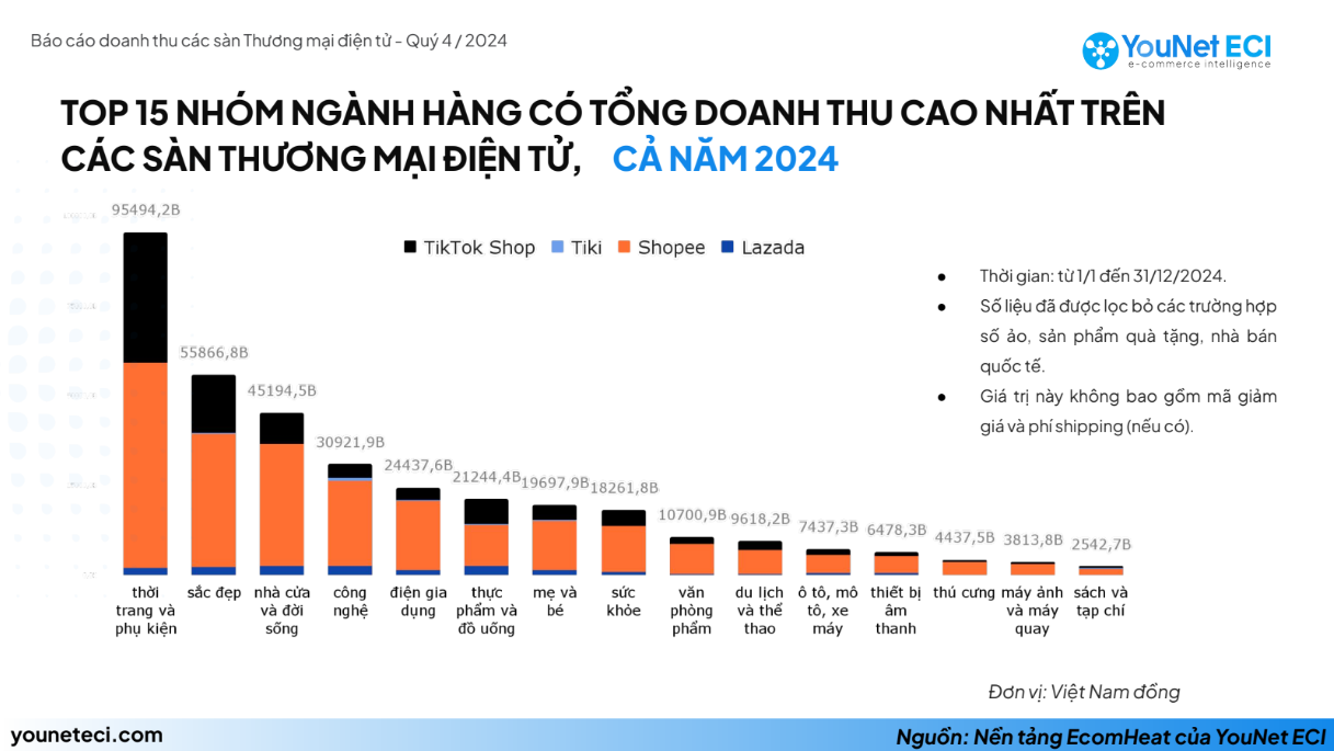 Marketing thời trang