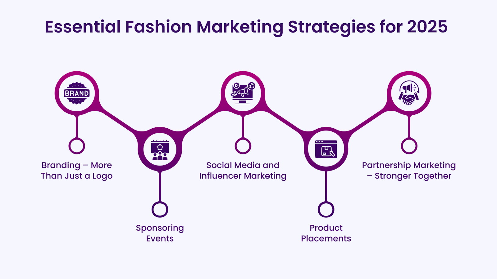 Marketing thời trang