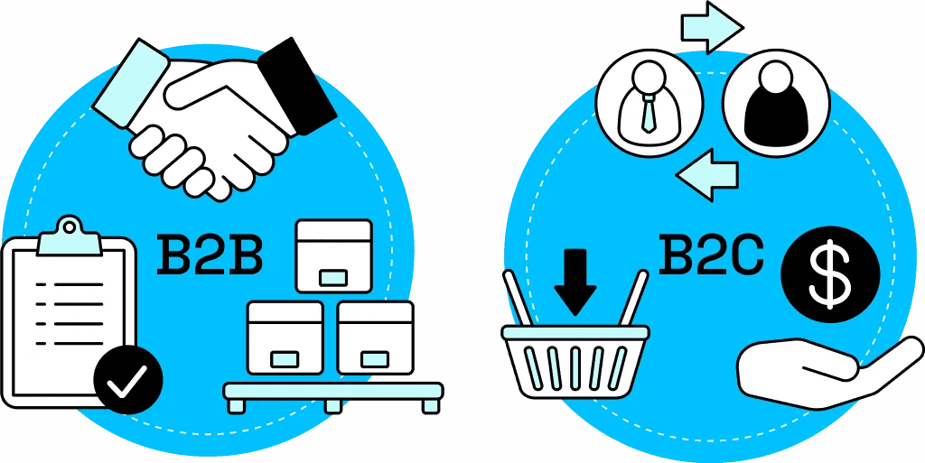 marketing b2b