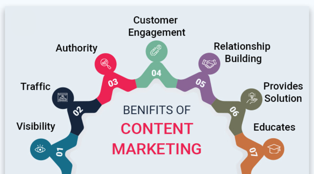content marketing