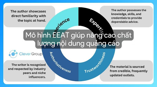 chiến lược online marketing