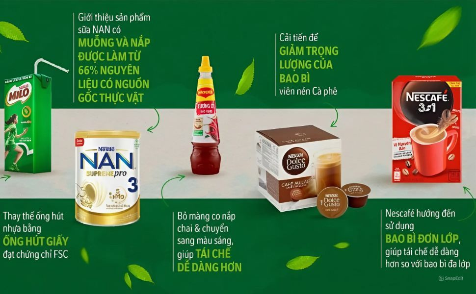 marketing fmcg