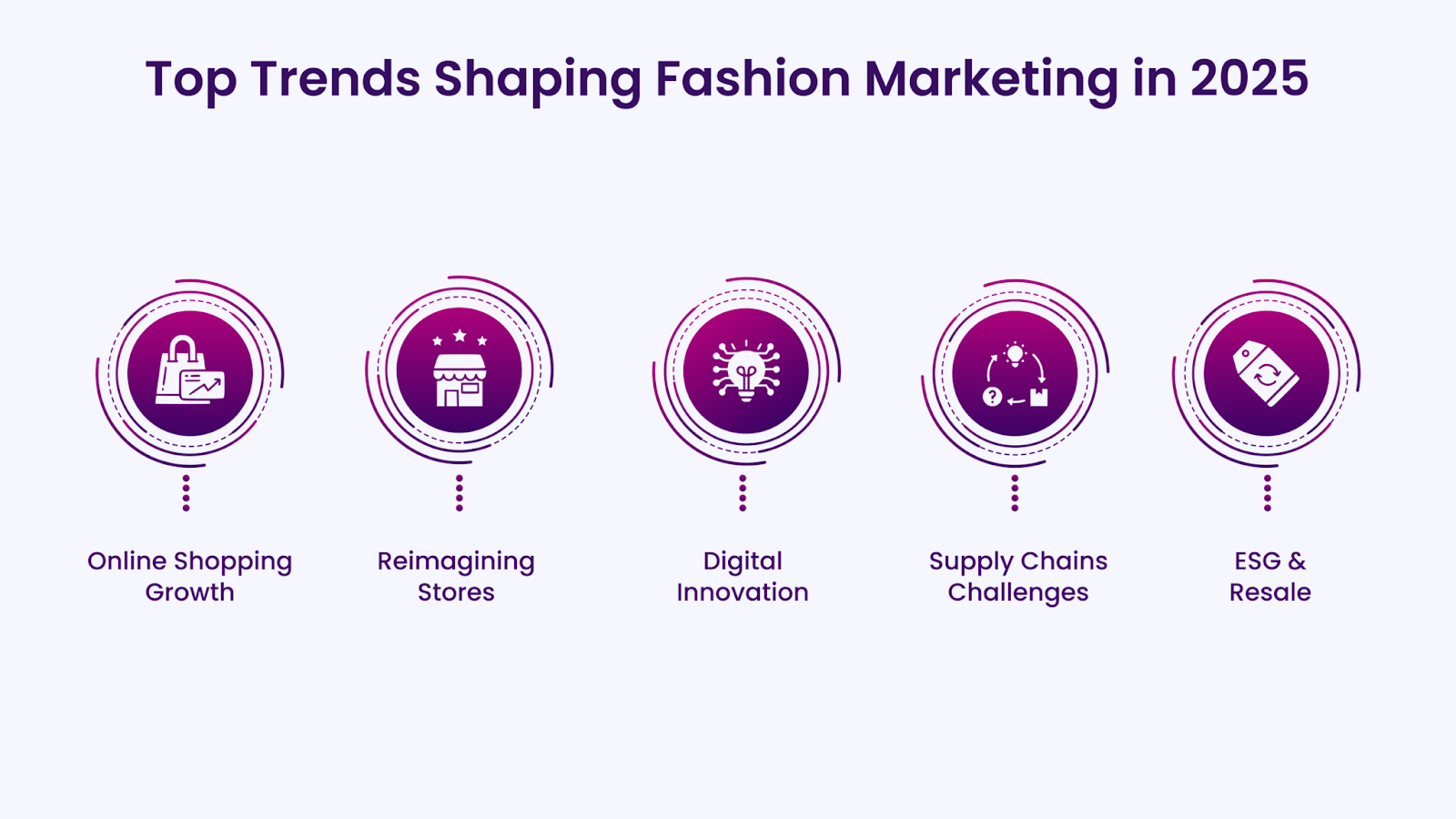 Marketing thời trang