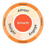 inbound marketing