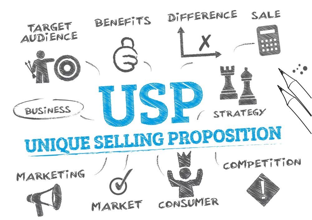 product marketing 