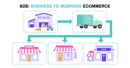 B2B Ecommerce