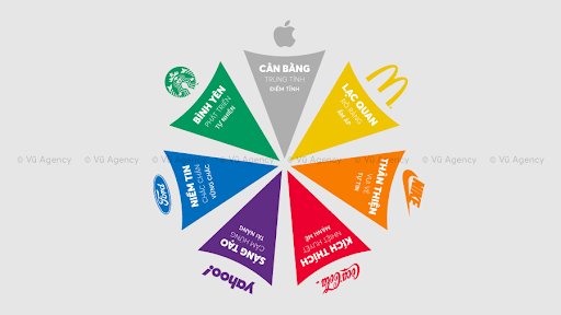 Brand identity