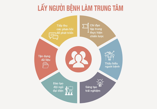 Marketing phòng khám