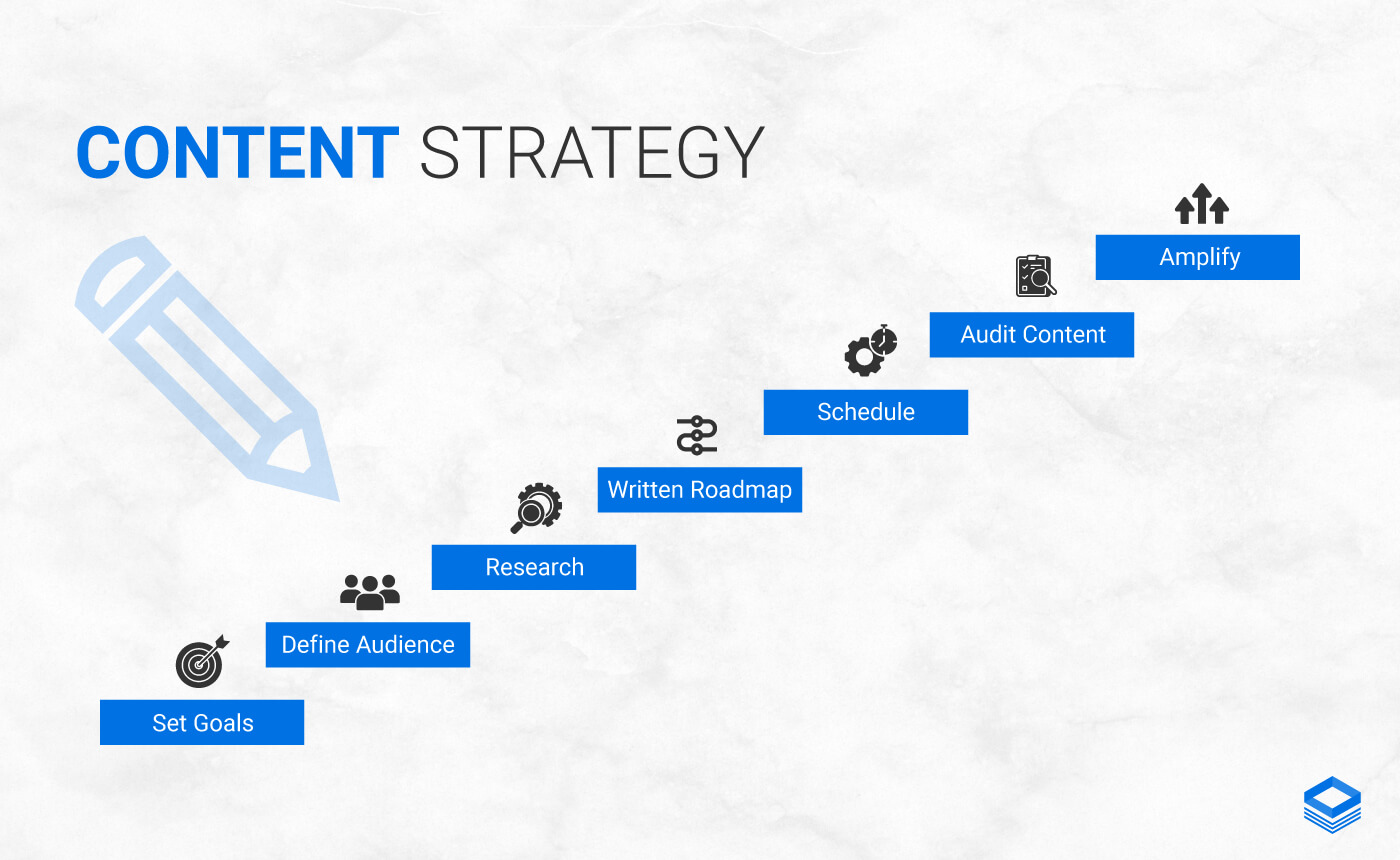content strategy