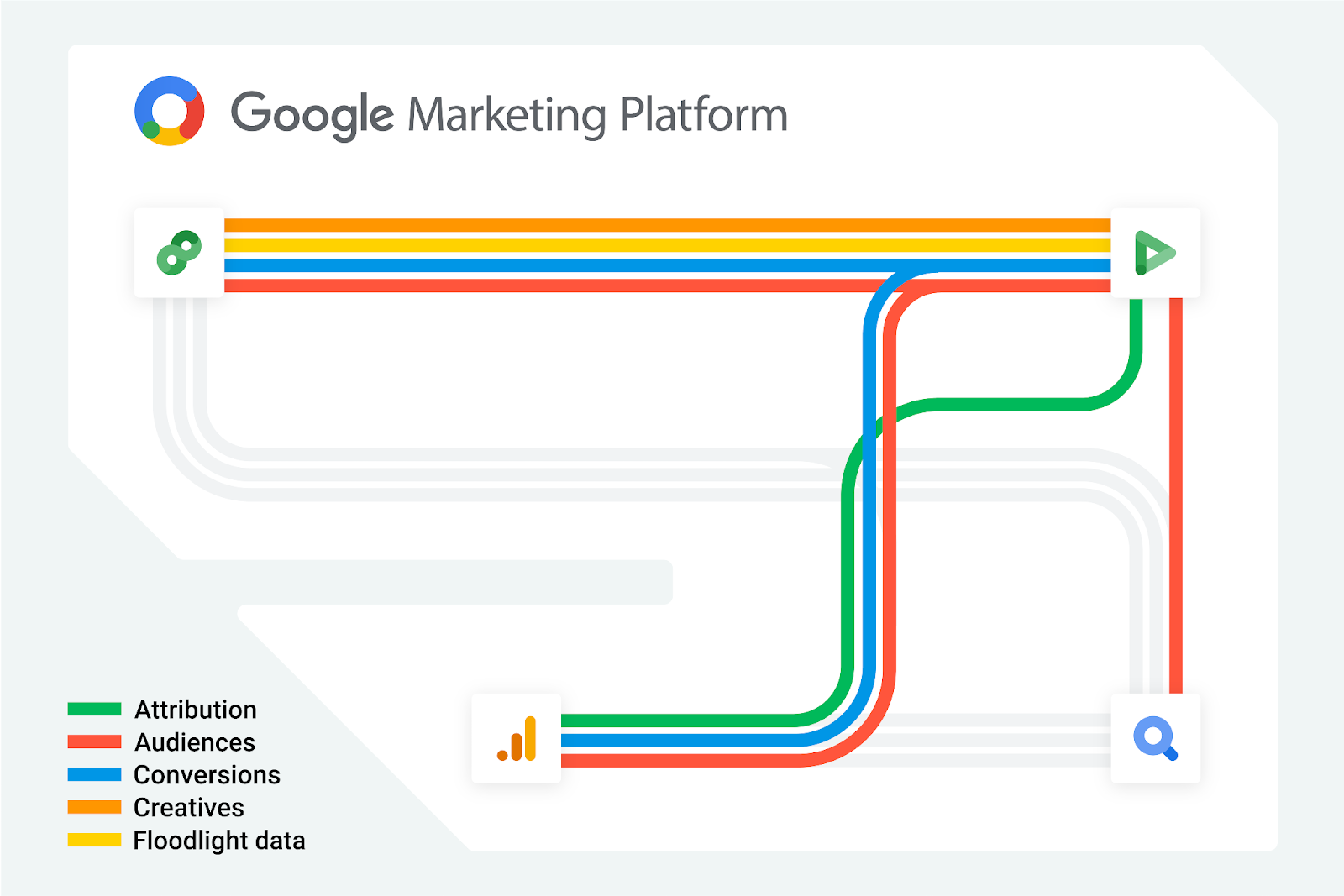 google marketing platform