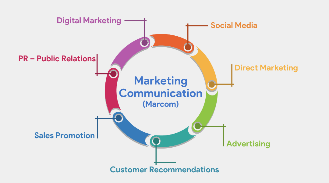marcom 