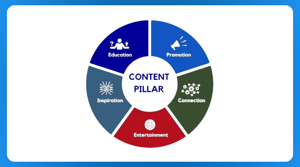 content pillar