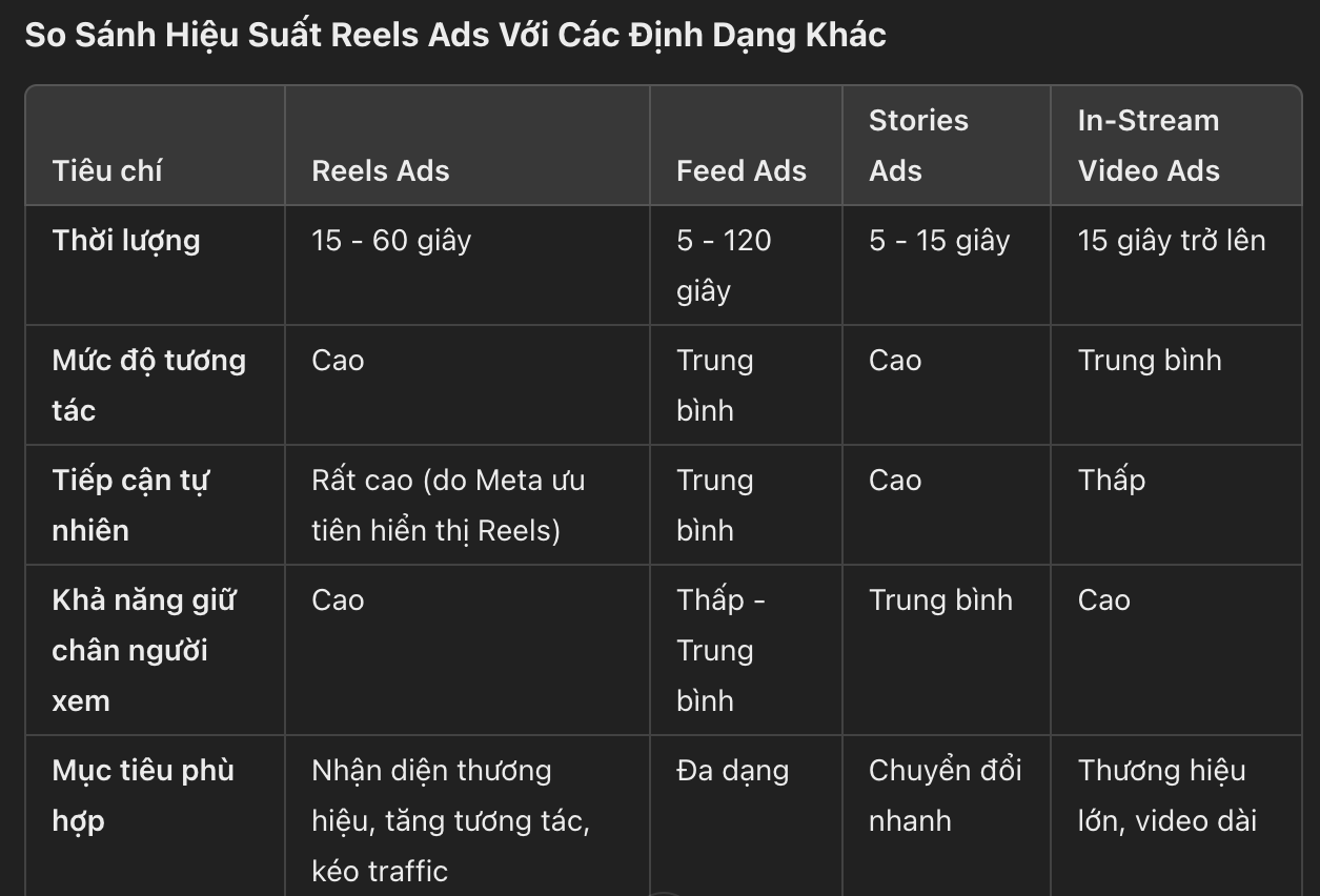 meta ads