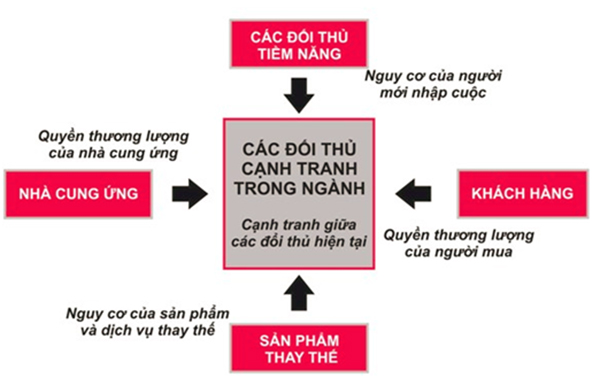 IMC Planning