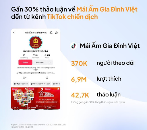 xu hướng mạng xã hội
