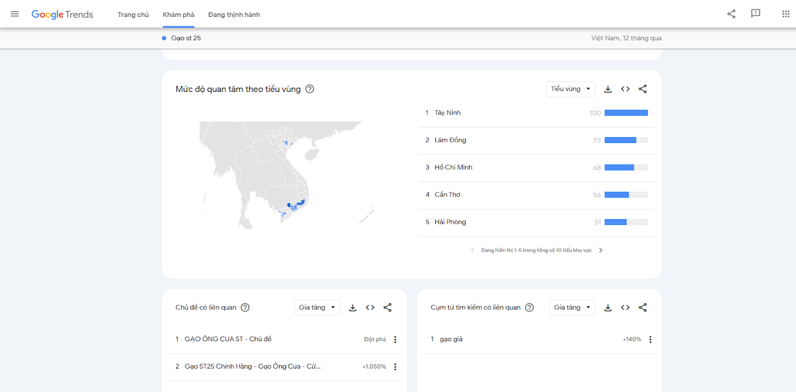 google xu hướng