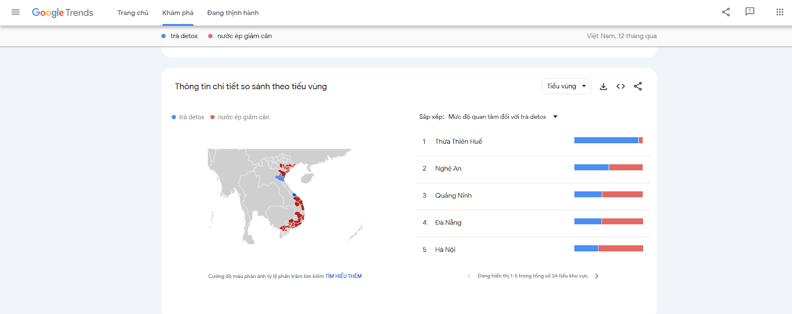 google xu hướng