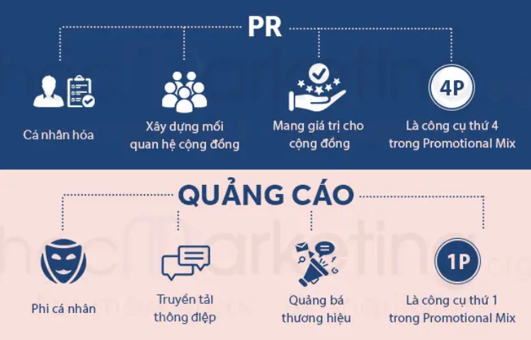 Branding Solution