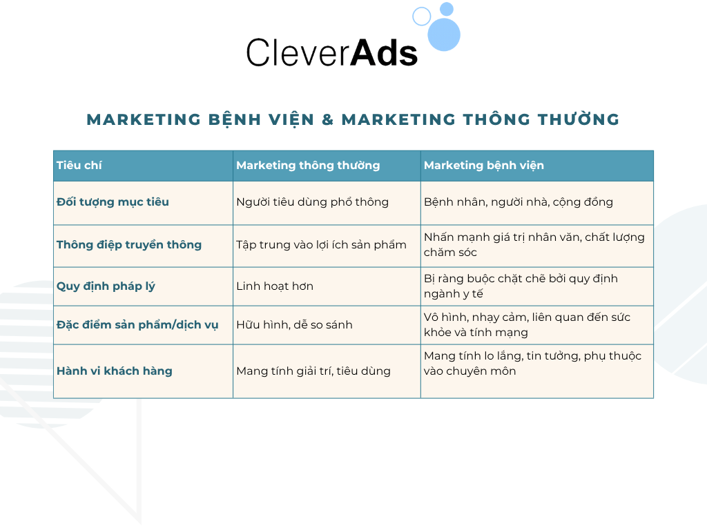 lập kế hoạch marketing cho bệnh viện