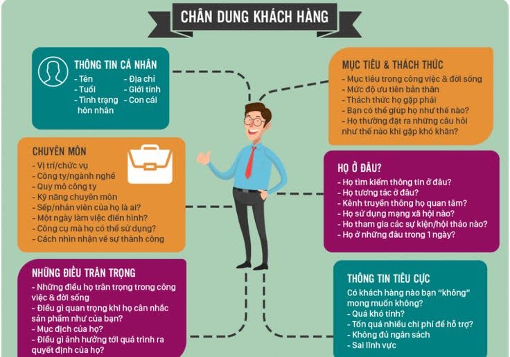 cá tính thương hiệu