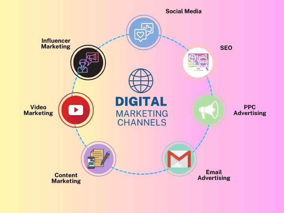 chiến lược marketing cho bệnh viện 