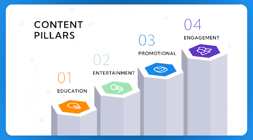 content direction