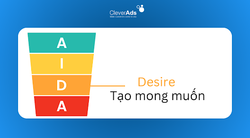 Mô hình AIDA