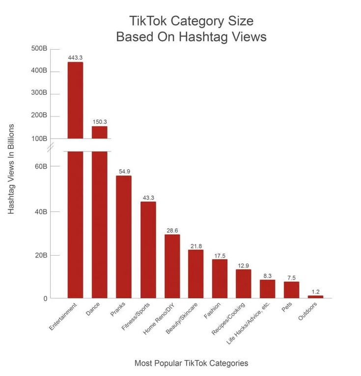 hashtag tiktok