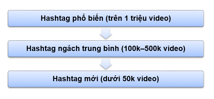 hashtag tiktok