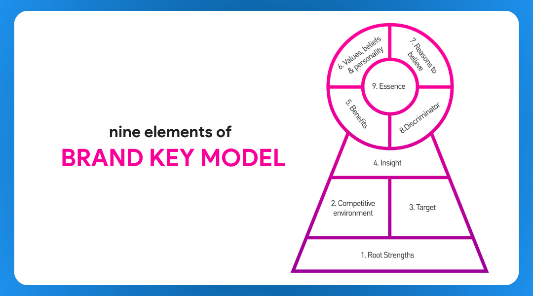 Brand key