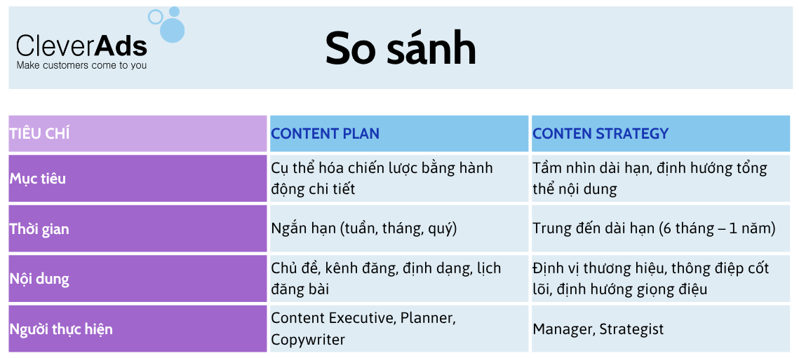 content plan