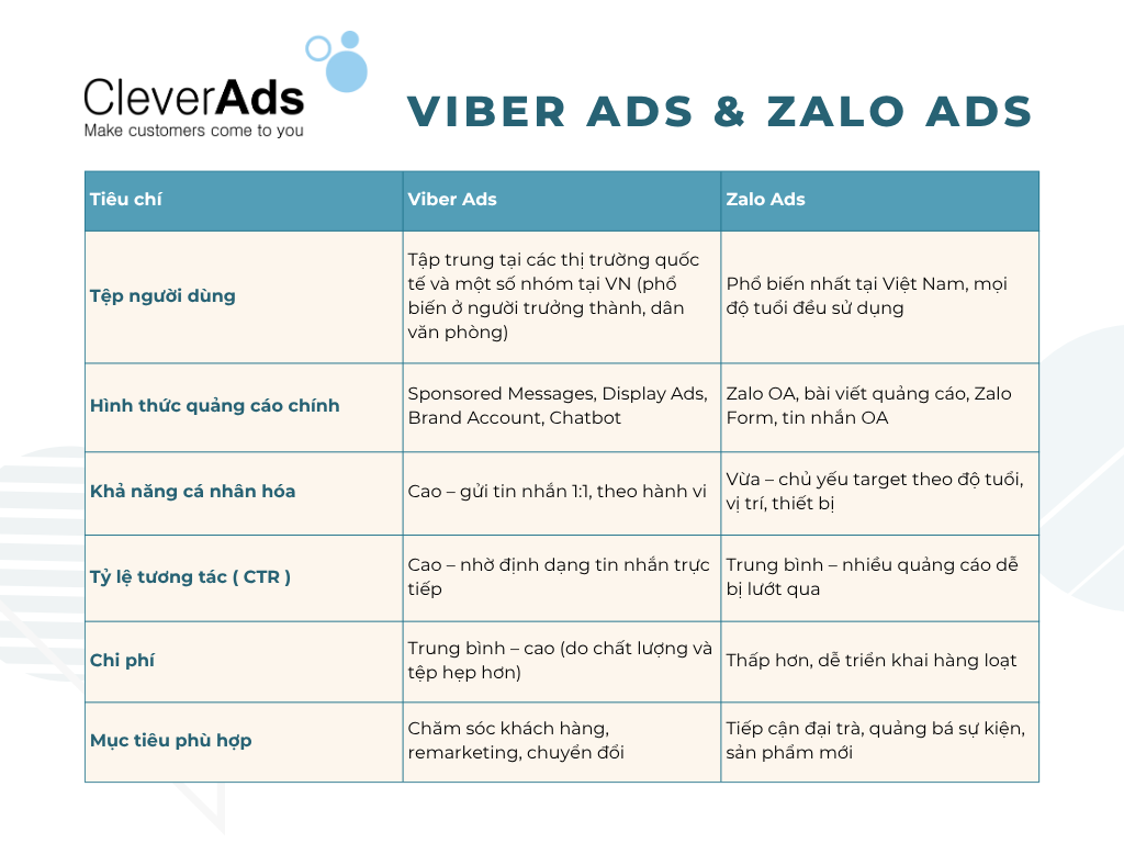 viber ads