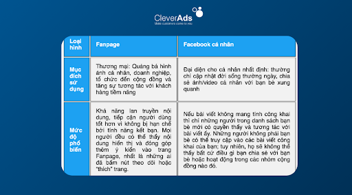 quản trị fanpage