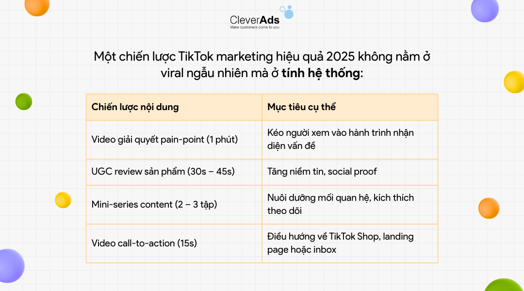 tiktok marketing