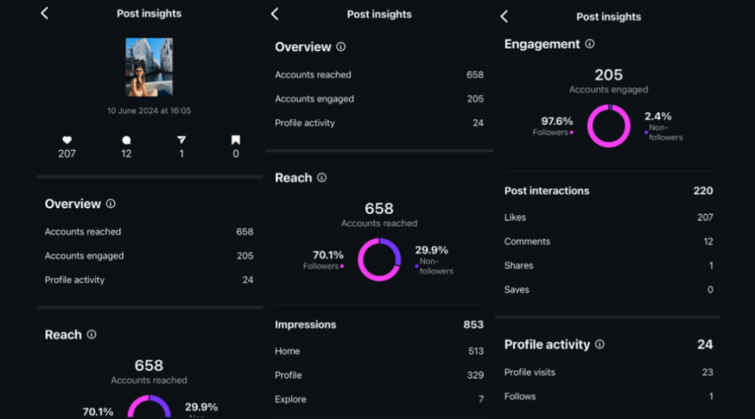Instagram Marketing là gì Cách xây dựng chiến lược hiệu quả cho doanh nghiệp-5