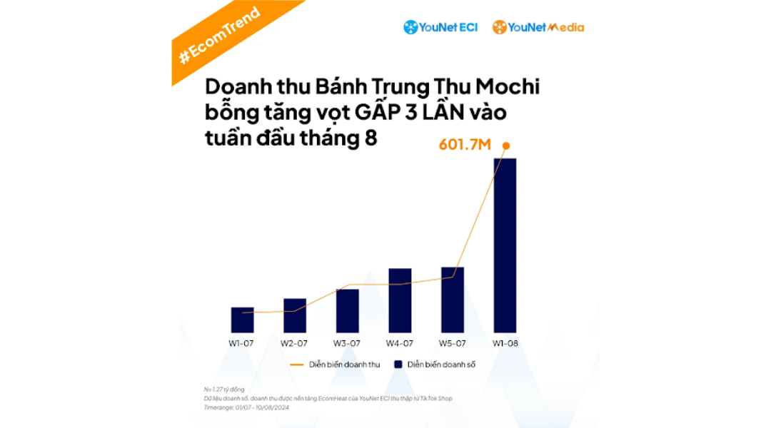 quảng cáo bánh trung thu