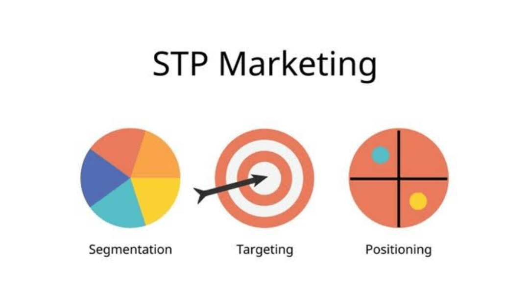STP Marketing là gì Mô hình phân khúc, chọn mục tiêu và định vị hiệu quả 2025-3